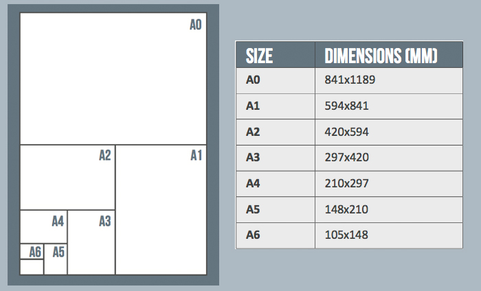 Paper Sizes, Complete Paper Size Chart